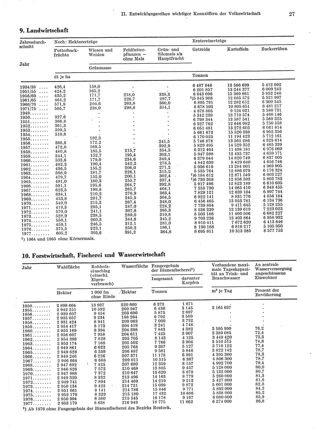 Statistisches Jahrbuch der Deutschen Demokratischen Republik (DDR) 1978, Seite 27 (Stat. Jb. DDR 1978, S. 27)