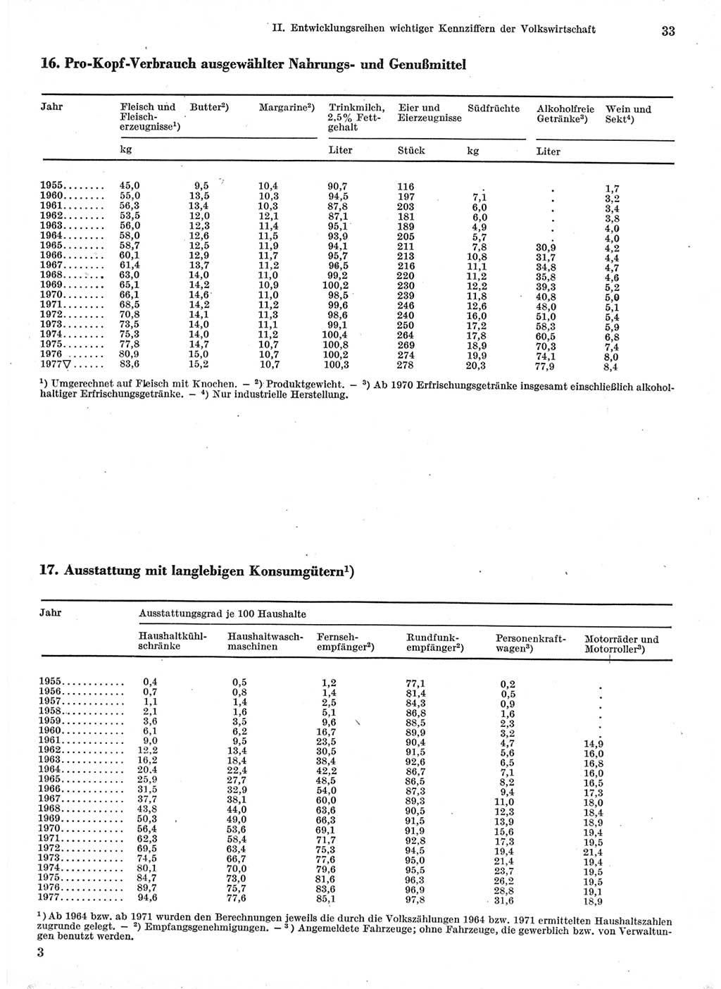 Statistisches Jahrbuch der Deutschen Demokratischen Republik (DDR) 1978, Seite 33 (Stat. Jb. DDR 1978, S. 33)