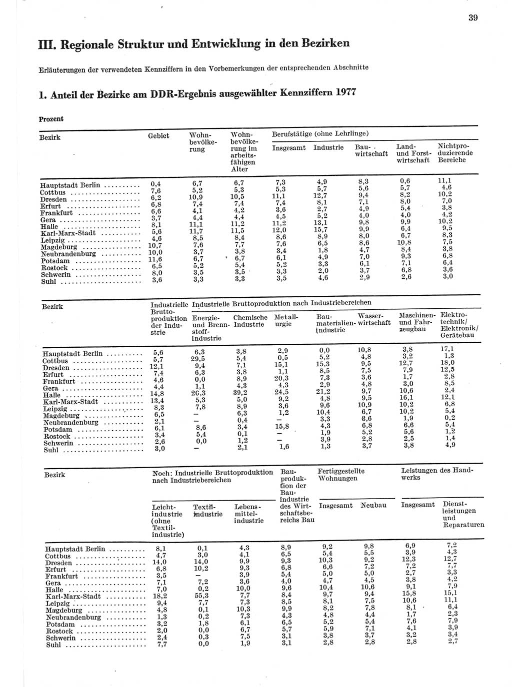 Statistisches Jahrbuch der Deutschen Demokratischen Republik (DDR) 1978, Seite 39 (Stat. Jb. DDR 1978, S. 39)