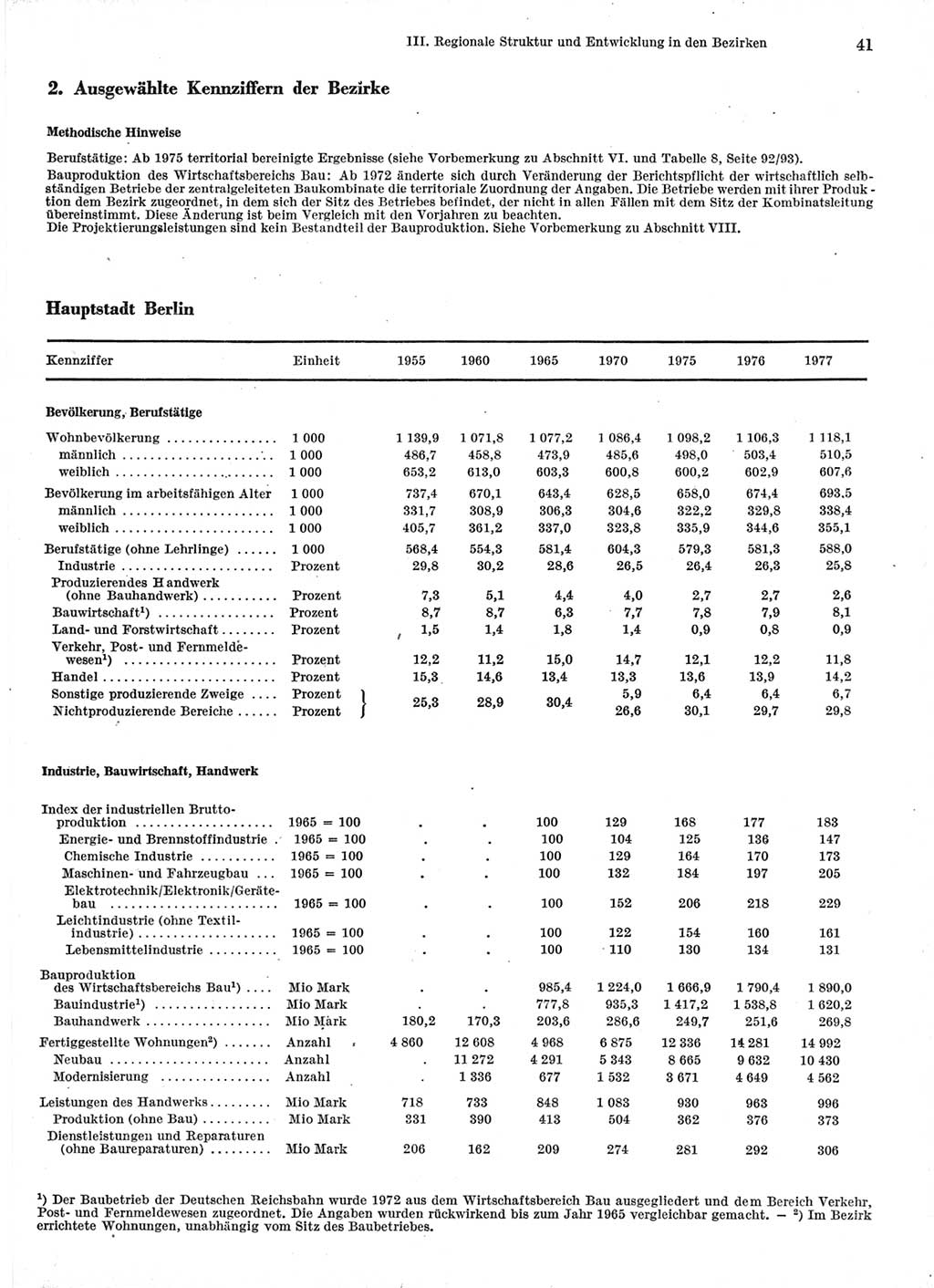 Statistisches Jahrbuch der Deutschen Demokratischen Republik (DDR) 1978, Seite 41 (Stat. Jb. DDR 1978, S. 41)