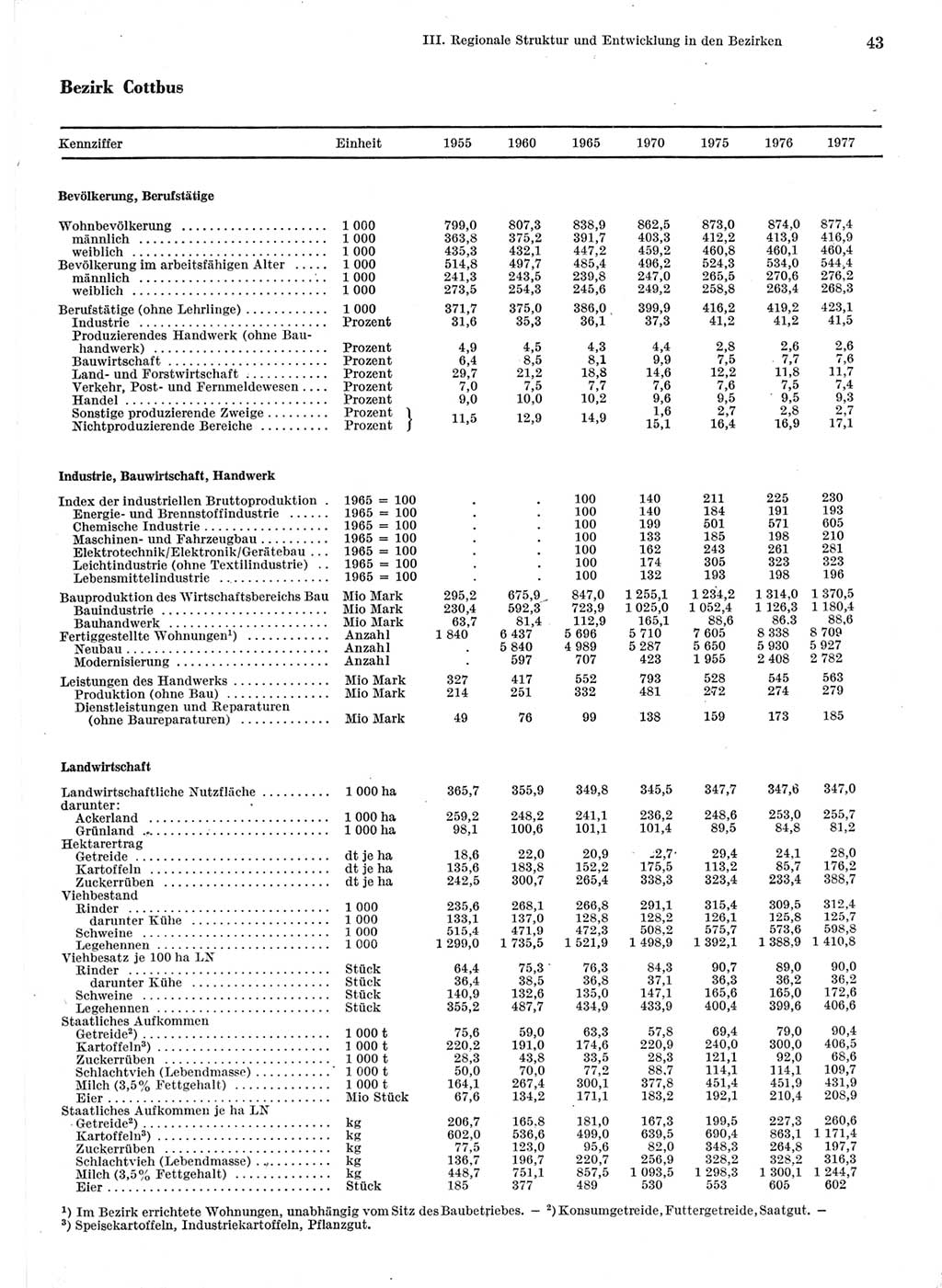 Statistisches Jahrbuch der Deutschen Demokratischen Republik (DDR) 1978, Seite 43 (Stat. Jb. DDR 1978, S. 43)