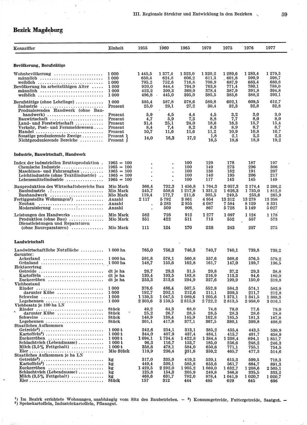 Statistisches Jahrbuch der Deutschen Demokratischen Republik (DDR) 1978, Seite 59 (Stat. Jb. DDR 1978, S. 59)