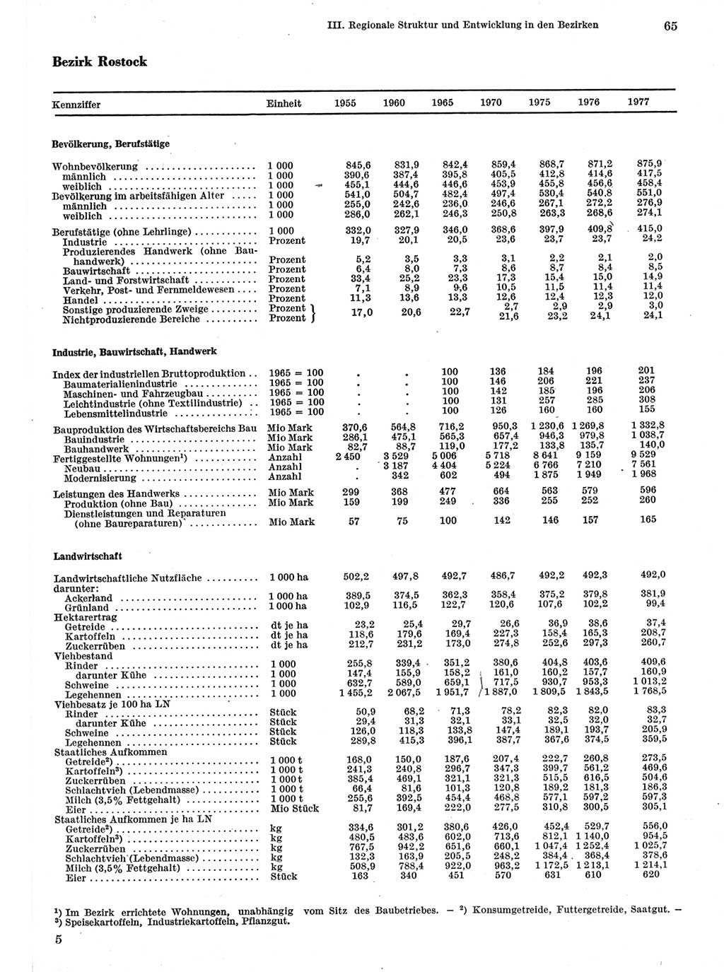 Statistisches Jahrbuch der Deutschen Demokratischen Republik (DDR) 1978, Seite 65 (Stat. Jb. DDR 1978, S. 65)