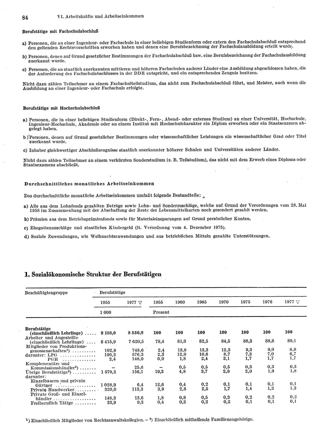 Statistisches Jahrbuch der Deutschen Demokratischen Republik (DDR) 1978, Seite 84 (Stat. Jb. DDR 1978, S. 84)