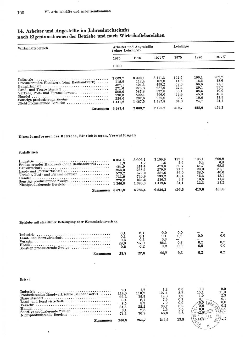 Statistisches Jahrbuch der Deutschen Demokratischen Republik (DDR) 1978, Seite 100 (Stat. Jb. DDR 1978, S. 100)