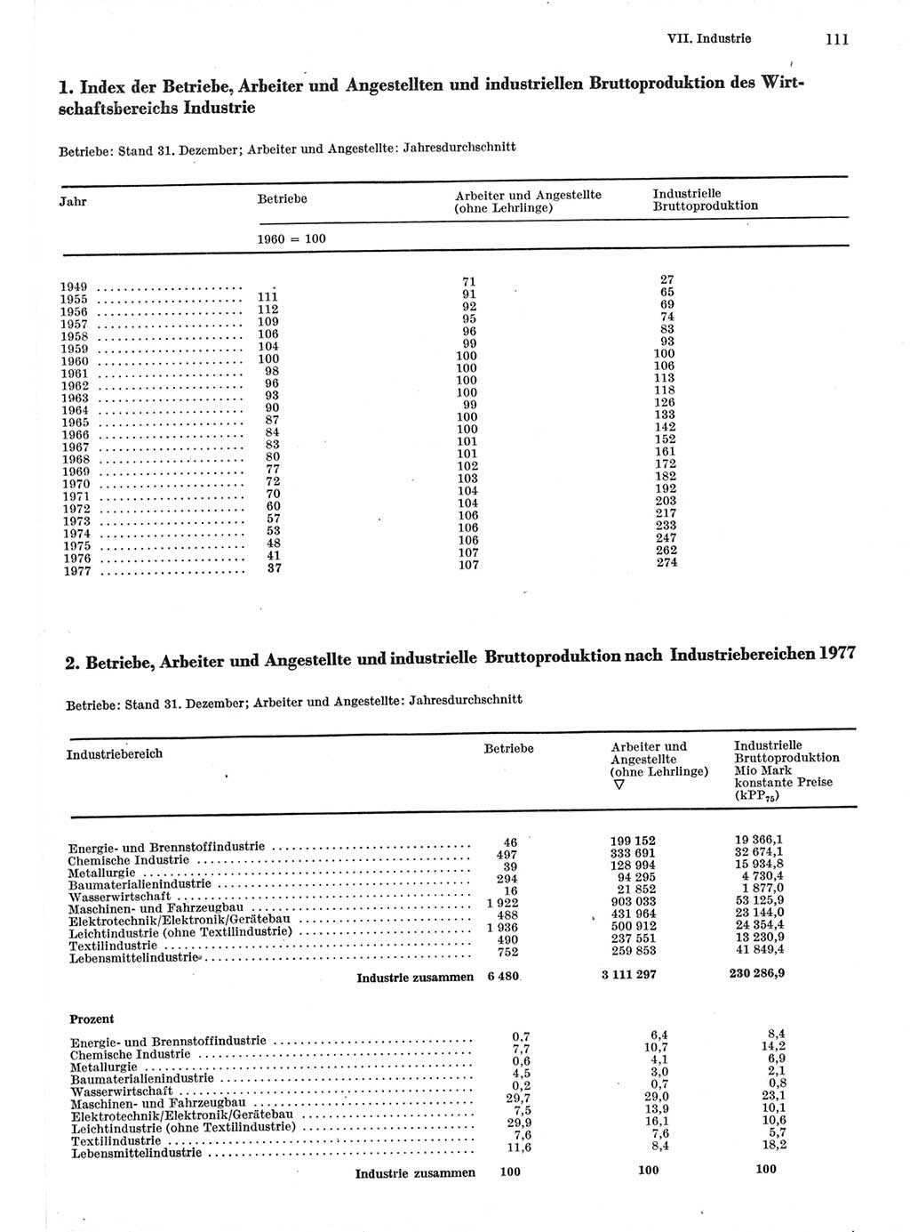 Statistisches Jahrbuch der Deutschen Demokratischen Republik (DDR) 1978, Seite 111 (Stat. Jb. DDR 1978, S. 111)