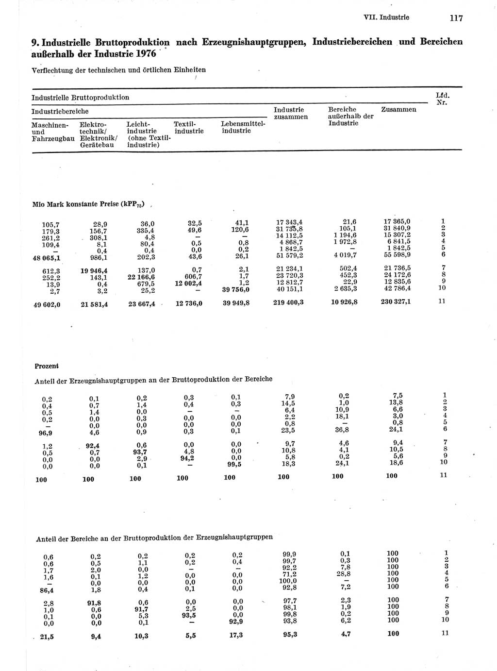 Statistisches Jahrbuch der Deutschen Demokratischen Republik (DDR) 1978, Seite 117 (Stat. Jb. DDR 1978, S. 117)