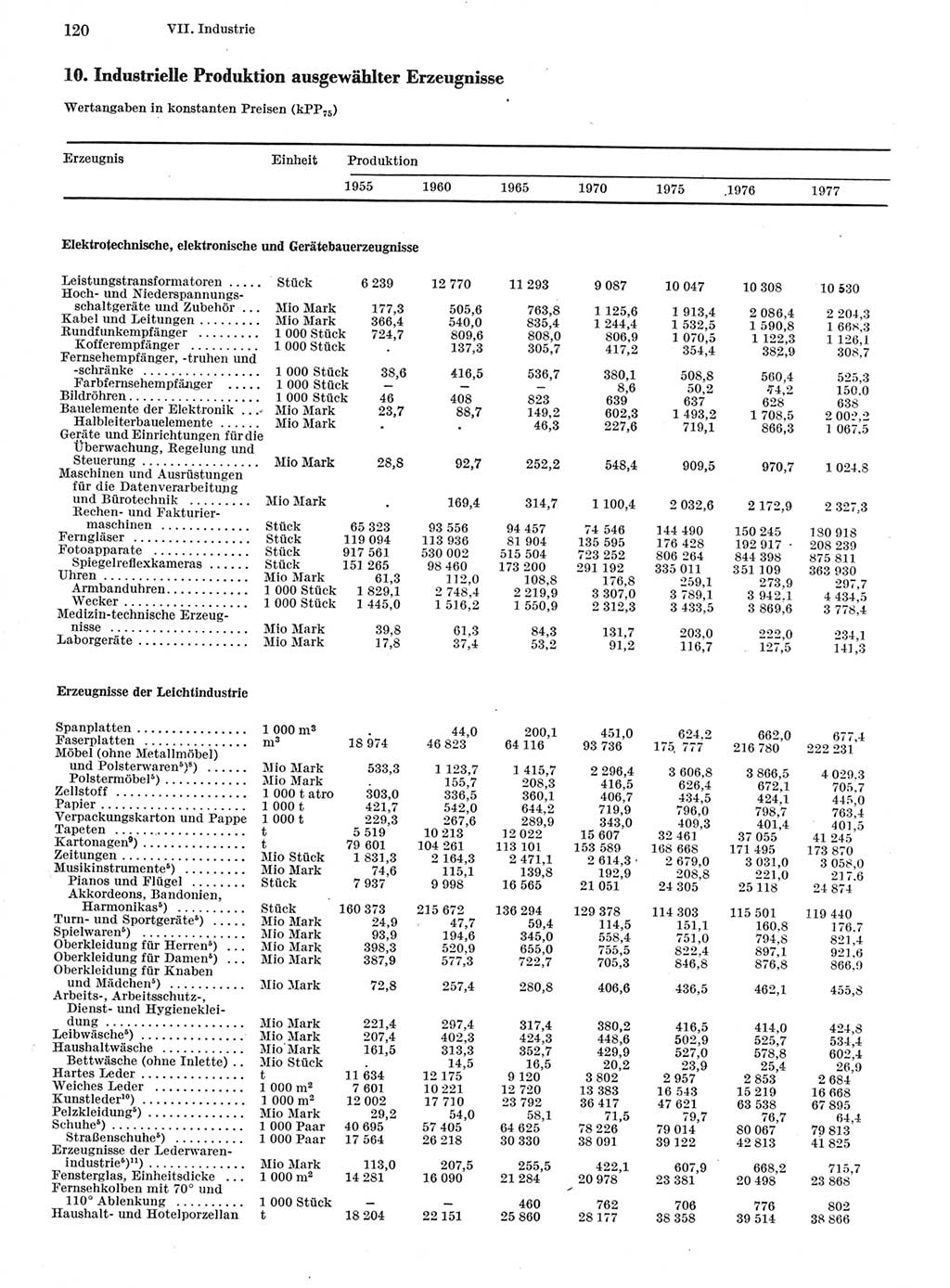 Statistisches Jahrbuch der Deutschen Demokratischen Republik (DDR) 1978, Seite 120 (Stat. Jb. DDR 1978, S. 120)