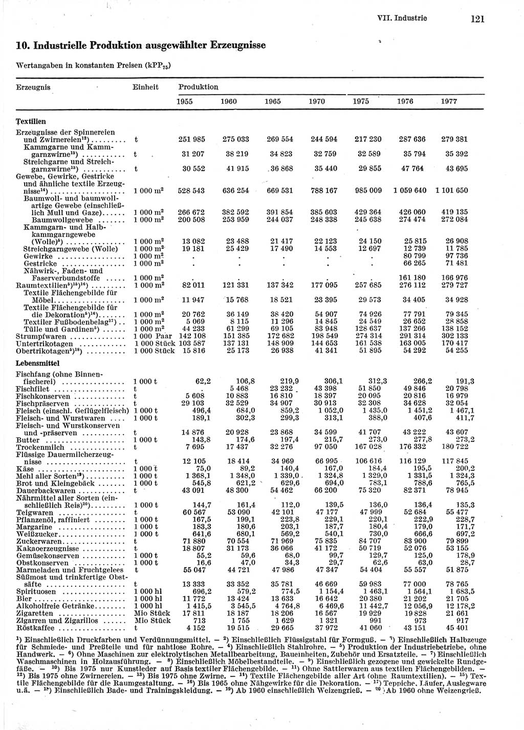 Statistisches Jahrbuch der Deutschen Demokratischen Republik (DDR) 1978, Seite 121 (Stat. Jb. DDR 1978, S. 121)