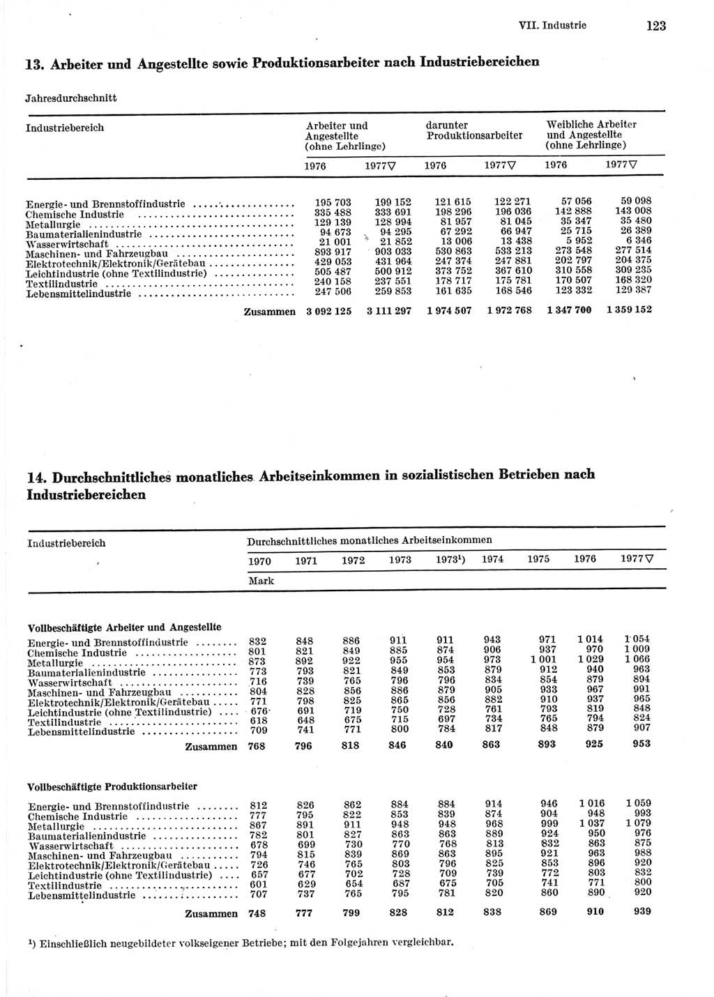 Statistisches Jahrbuch der Deutschen Demokratischen Republik (DDR) 1978, Seite 123 (Stat. Jb. DDR 1978, S. 123)