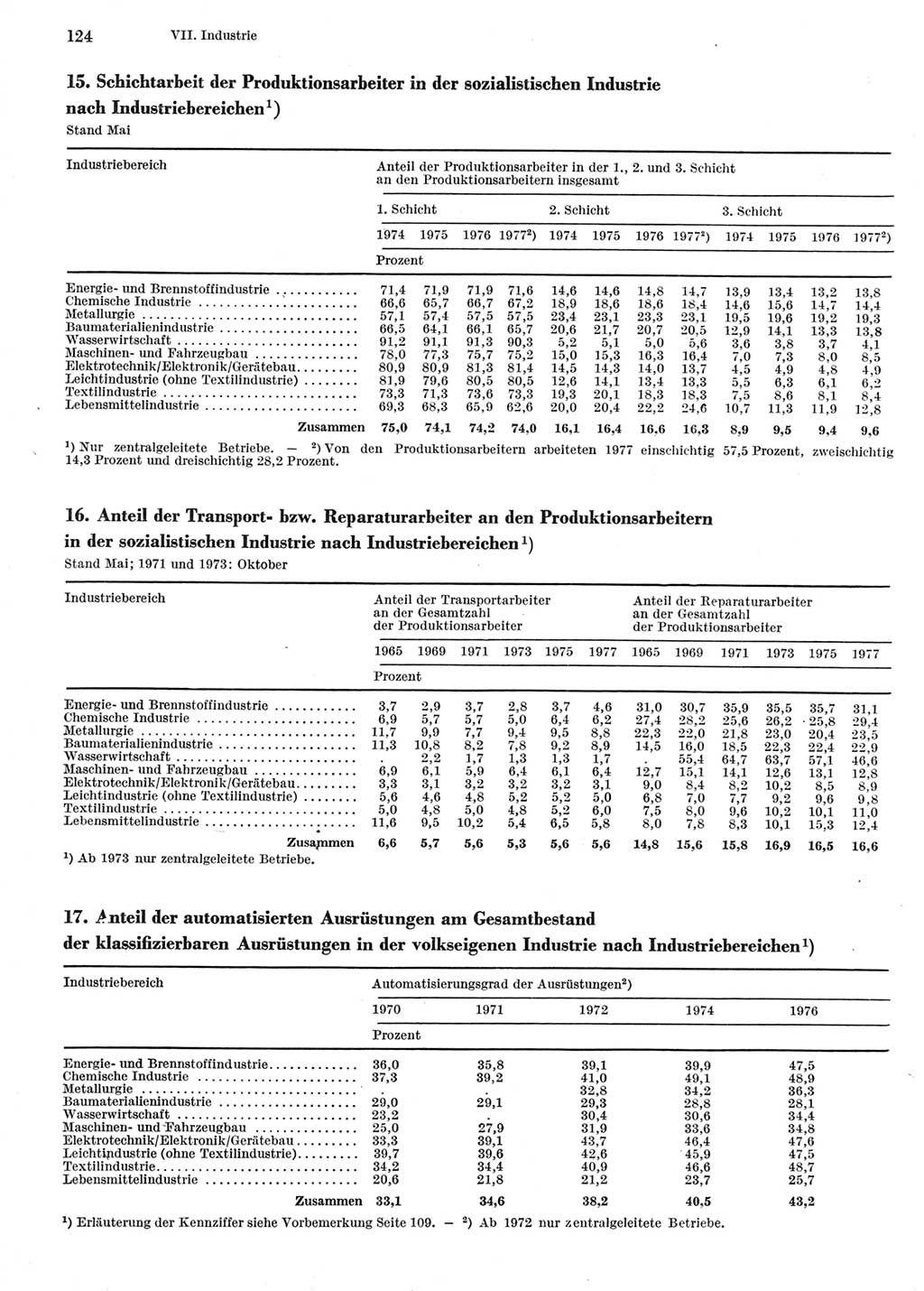 Statistisches Jahrbuch der Deutschen Demokratischen Republik (DDR) 1978, Seite 124 (Stat. Jb. DDR 1978, S. 124)