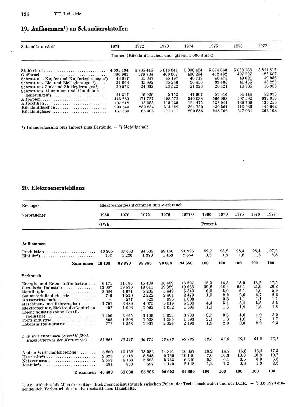 Statistisches Jahrbuch der Deutschen Demokratischen Republik (DDR) 1978, Seite 126 (Stat. Jb. DDR 1978, S. 126)