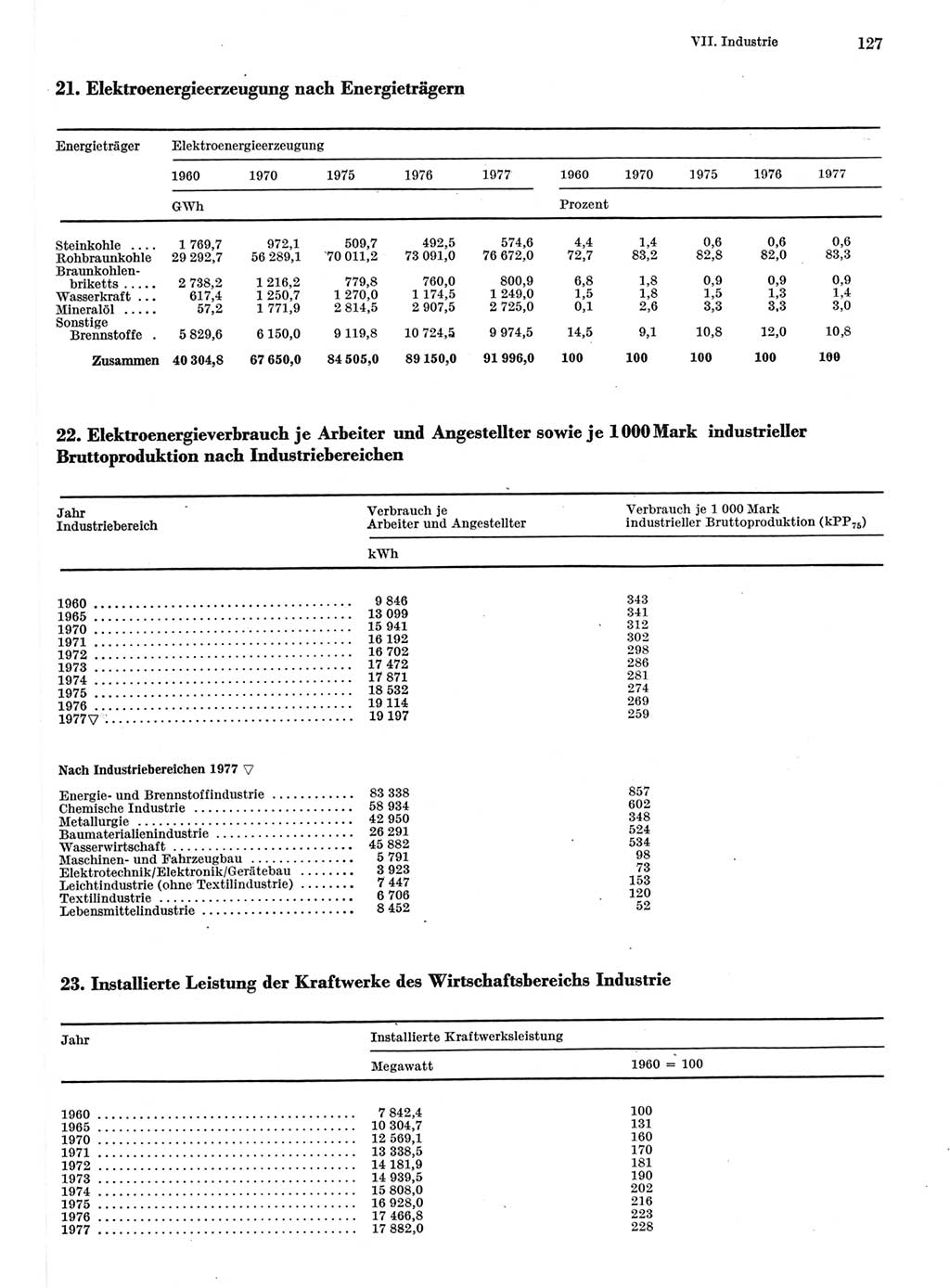 Statistisches Jahrbuch der Deutschen Demokratischen Republik (DDR) 1978, Seite 127 (Stat. Jb. DDR 1978, S. 127)