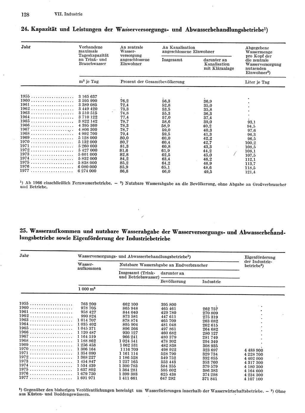 Statistisches Jahrbuch der Deutschen Demokratischen Republik (DDR) 1978, Seite 128 (Stat. Jb. DDR 1978, S. 128)