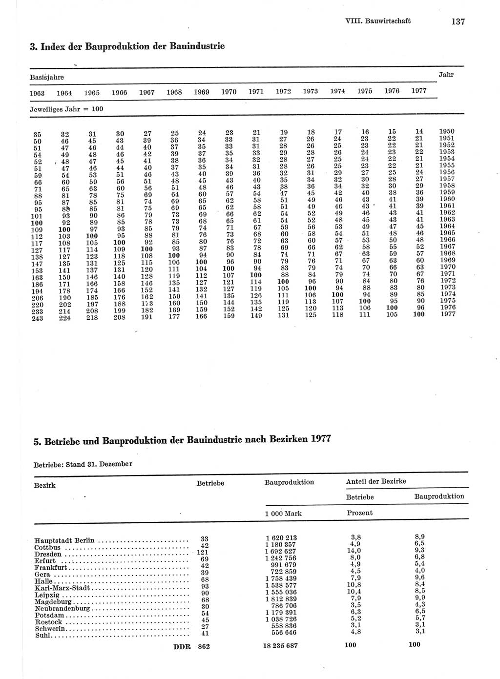Statistisches Jahrbuch der Deutschen Demokratischen Republik (DDR) 1978, Seite 137 (Stat. Jb. DDR 1978, S. 137)