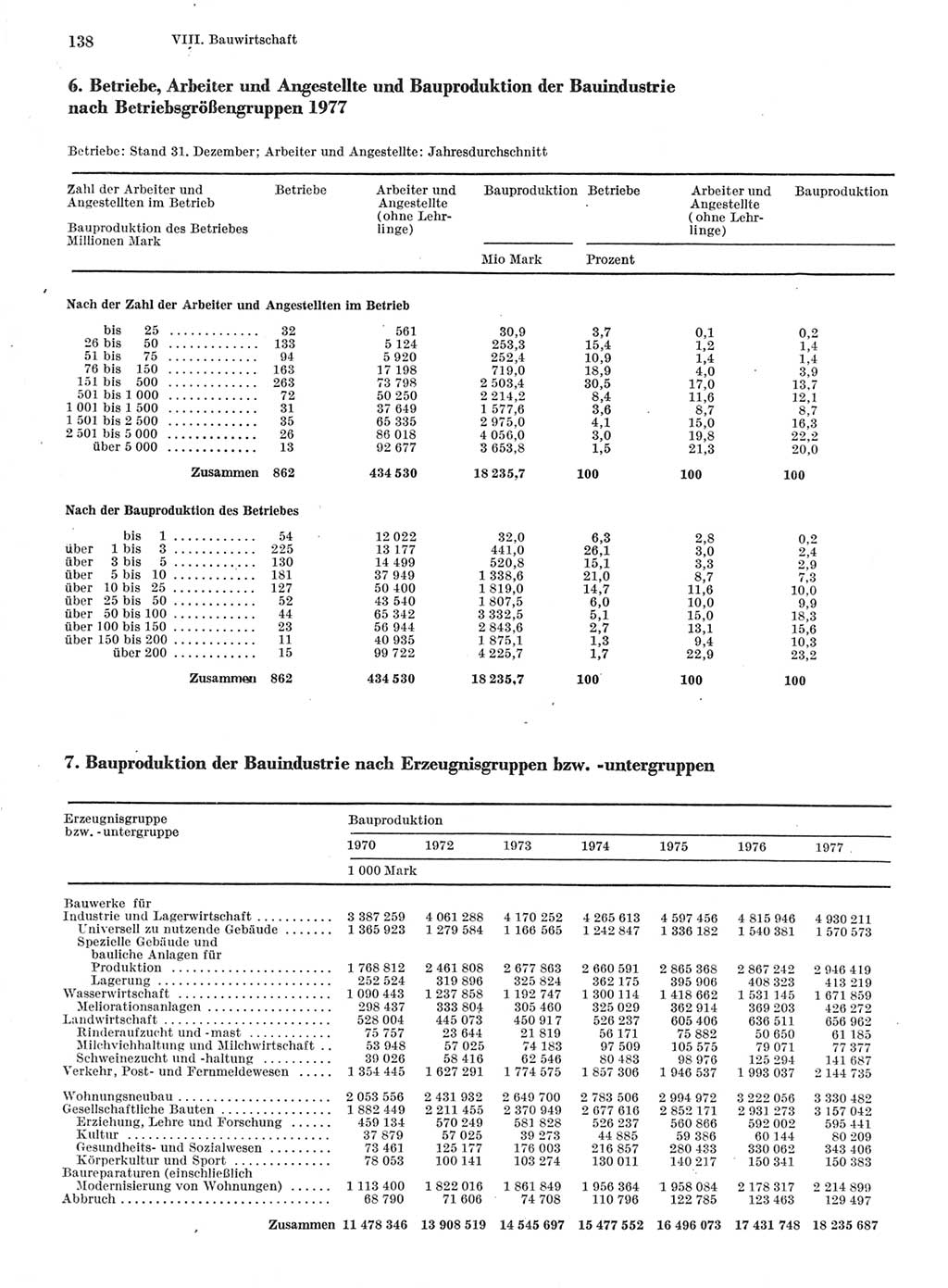 Statistisches Jahrbuch der Deutschen Demokratischen Republik (DDR) 1978, Seite 138 (Stat. Jb. DDR 1978, S. 138)