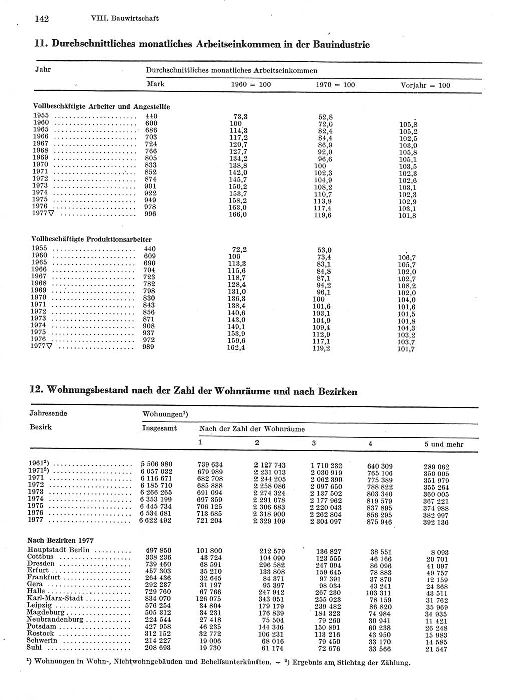 Statistisches Jahrbuch der Deutschen Demokratischen Republik (DDR) 1978, Seite 142 (Stat. Jb. DDR 1978, S. 142)