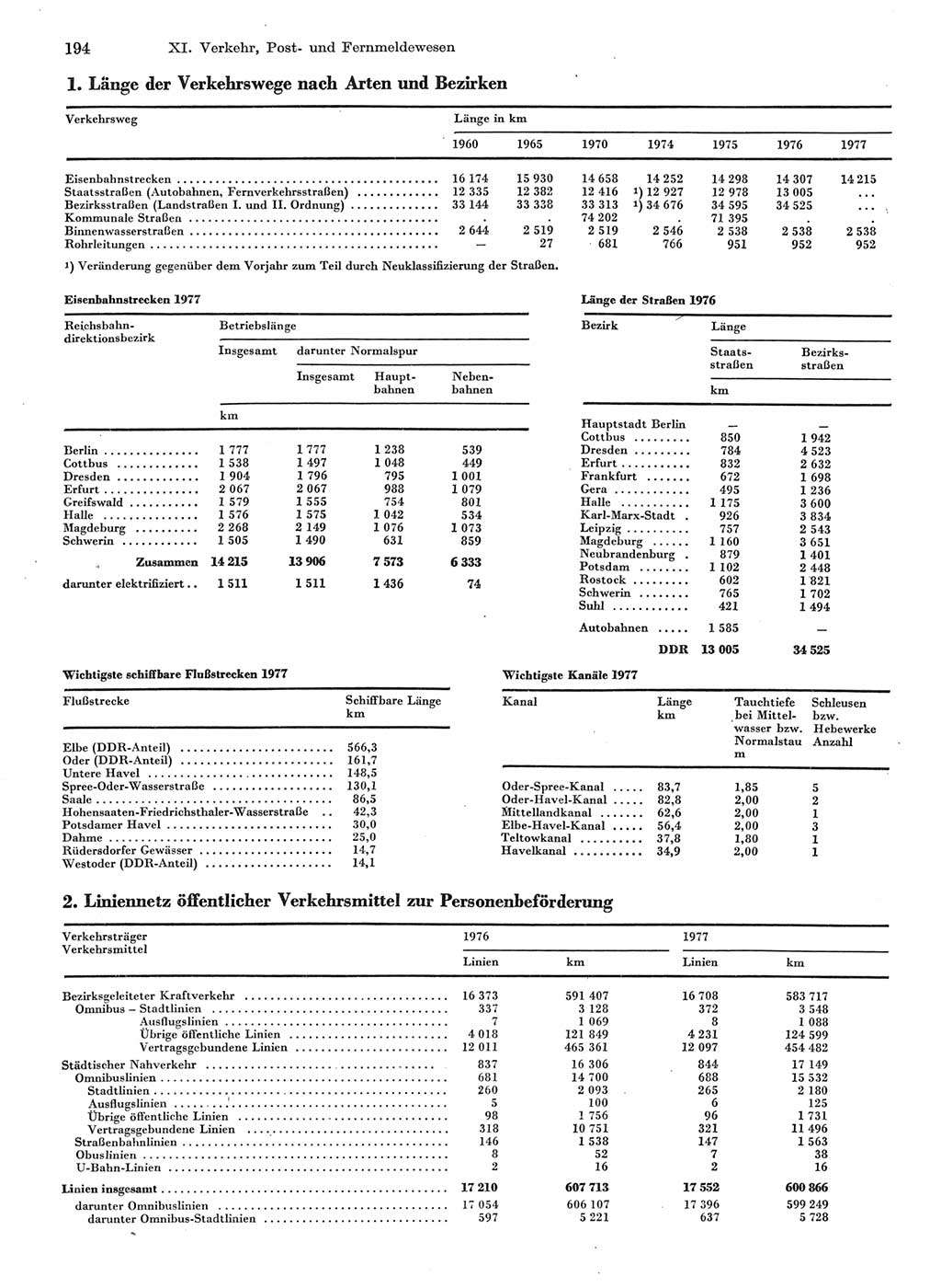Statistisches Jahrbuch der Deutschen Demokratischen Republik (DDR) 1978, Seite 194 (Stat. Jb. DDR 1978, S. 194)
