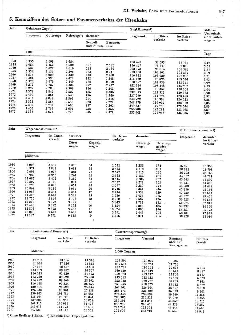 Statistisches Jahrbuch der Deutschen Demokratischen Republik (DDR) 1978, Seite 197 (Stat. Jb. DDR 1978, S. 197)