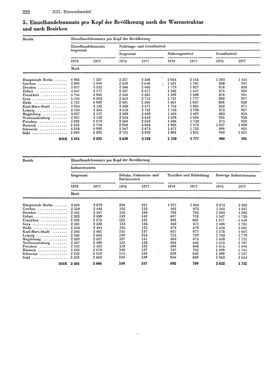 Statistisches Jahrbuch der Deutschen Demokratischen Republik (DDR) 1978, Seite 222 (Stat. Jb. DDR 1978, S. 222)