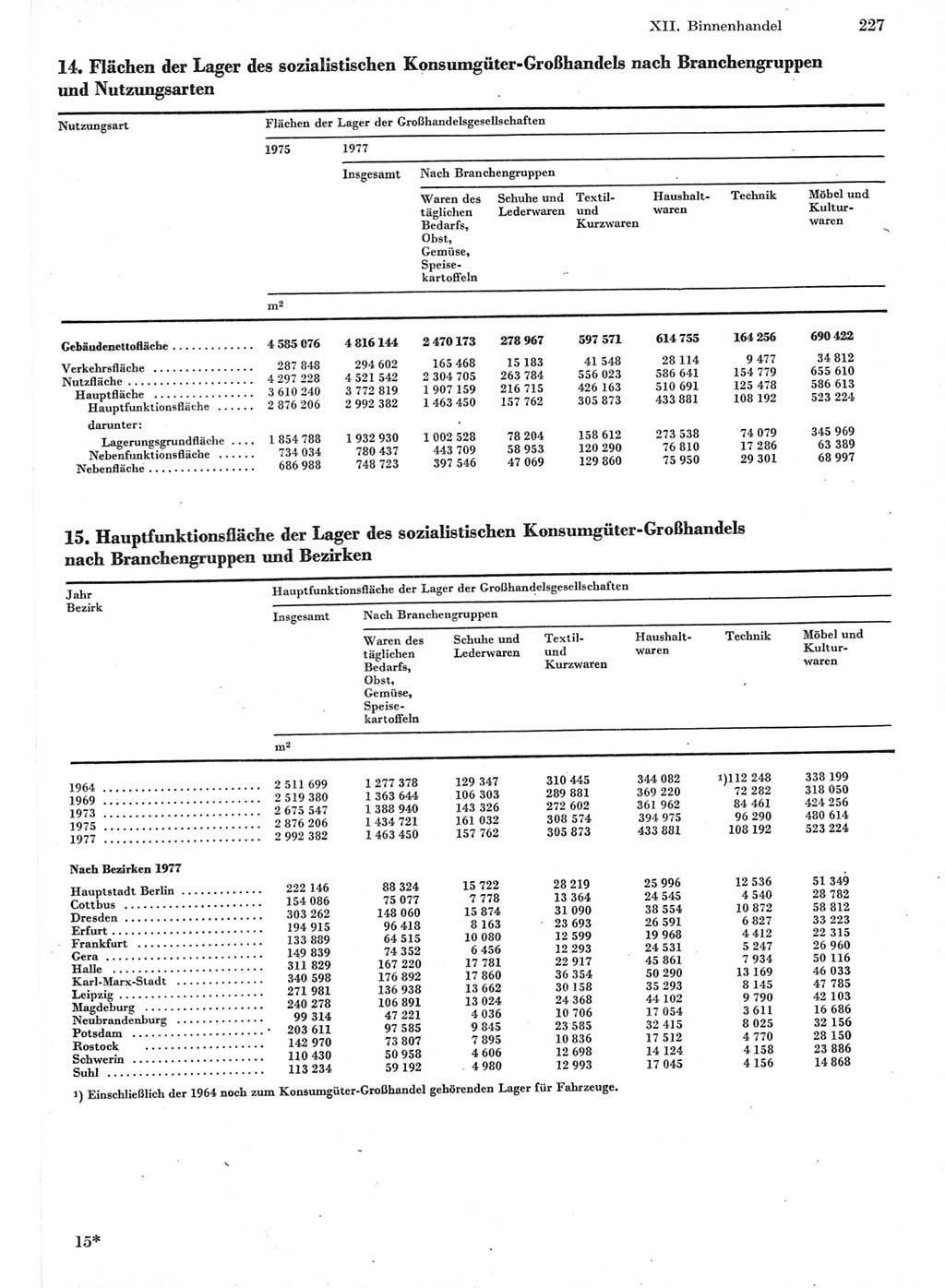 Statistisches Jahrbuch der Deutschen Demokratischen Republik (DDR) 1978, Seite 227 (Stat. Jb. DDR 1978, S. 227)