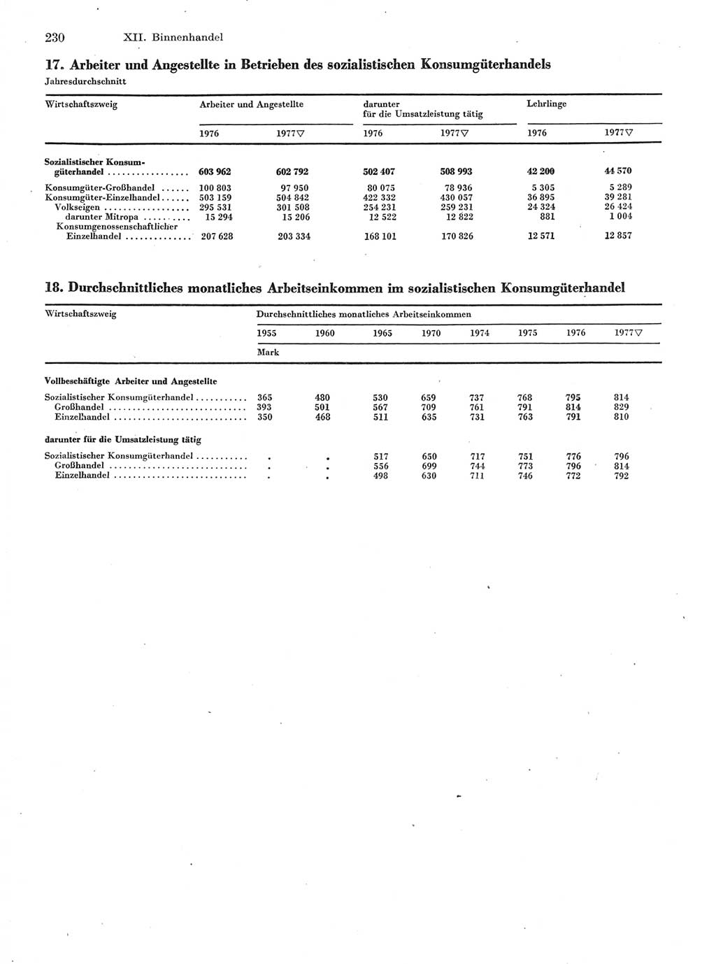 Statistisches Jahrbuch der Deutschen Demokratischen Republik (DDR) 1978, Seite 230 (Stat. Jb. DDR 1978, S. 230)