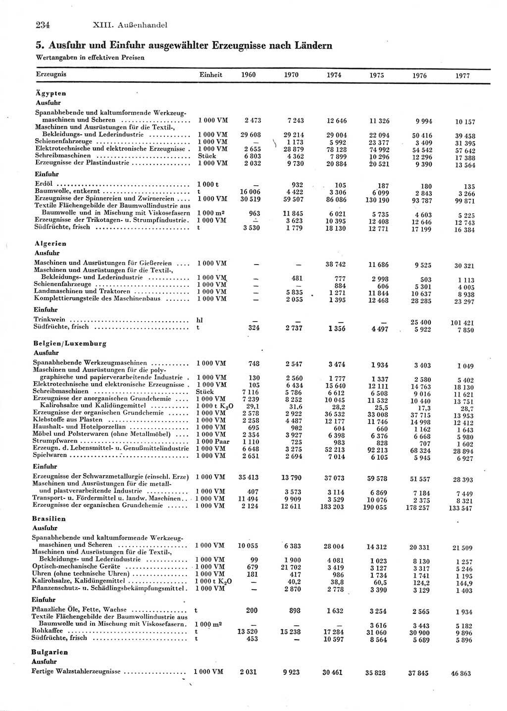 Statistisches Jahrbuch der Deutschen Demokratischen Republik (DDR) 1978, Seite 234 (Stat. Jb. DDR 1978, S. 234)