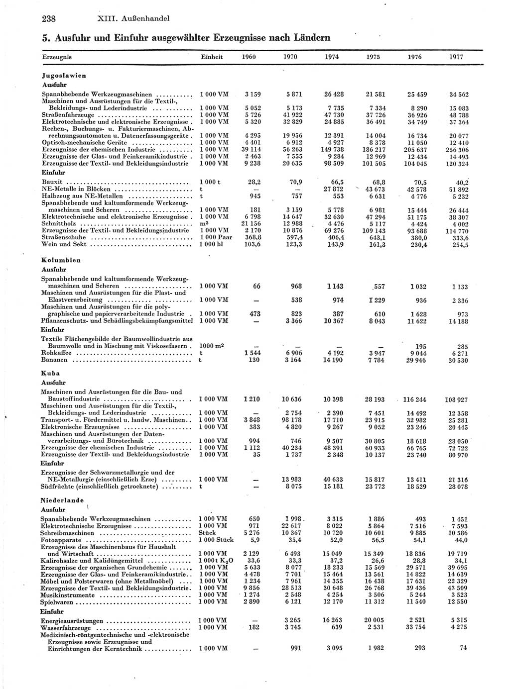 Statistisches Jahrbuch der Deutschen Demokratischen Republik (DDR) 1978, Seite 238 (Stat. Jb. DDR 1978, S. 238)