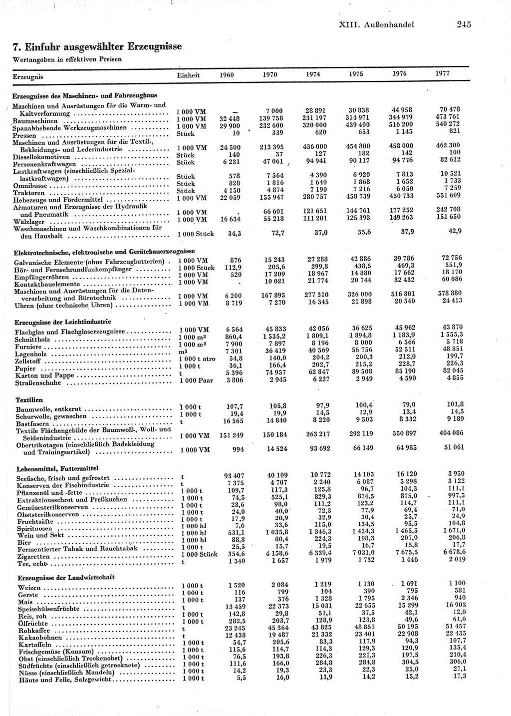 Statistisches Jahrbuch der Deutschen Demokratischen Republik (DDR) 1978, Seite 245 (Stat. Jb. DDR 1978, S. 245)