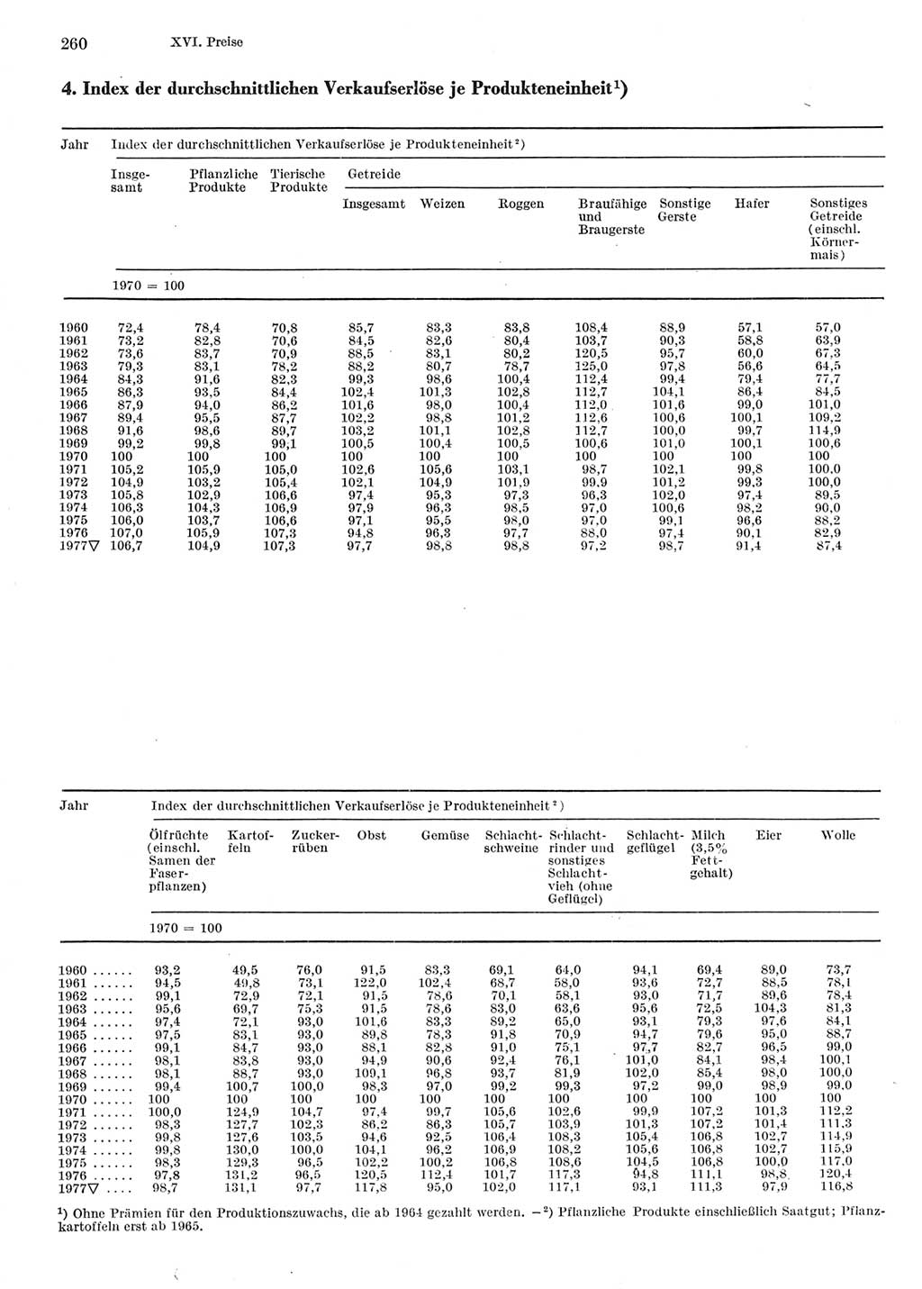 Statistisches Jahrbuch der Deutschen Demokratischen Republik (DDR) 1978, Seite 260 (Stat. Jb. DDR 1978, S. 260)