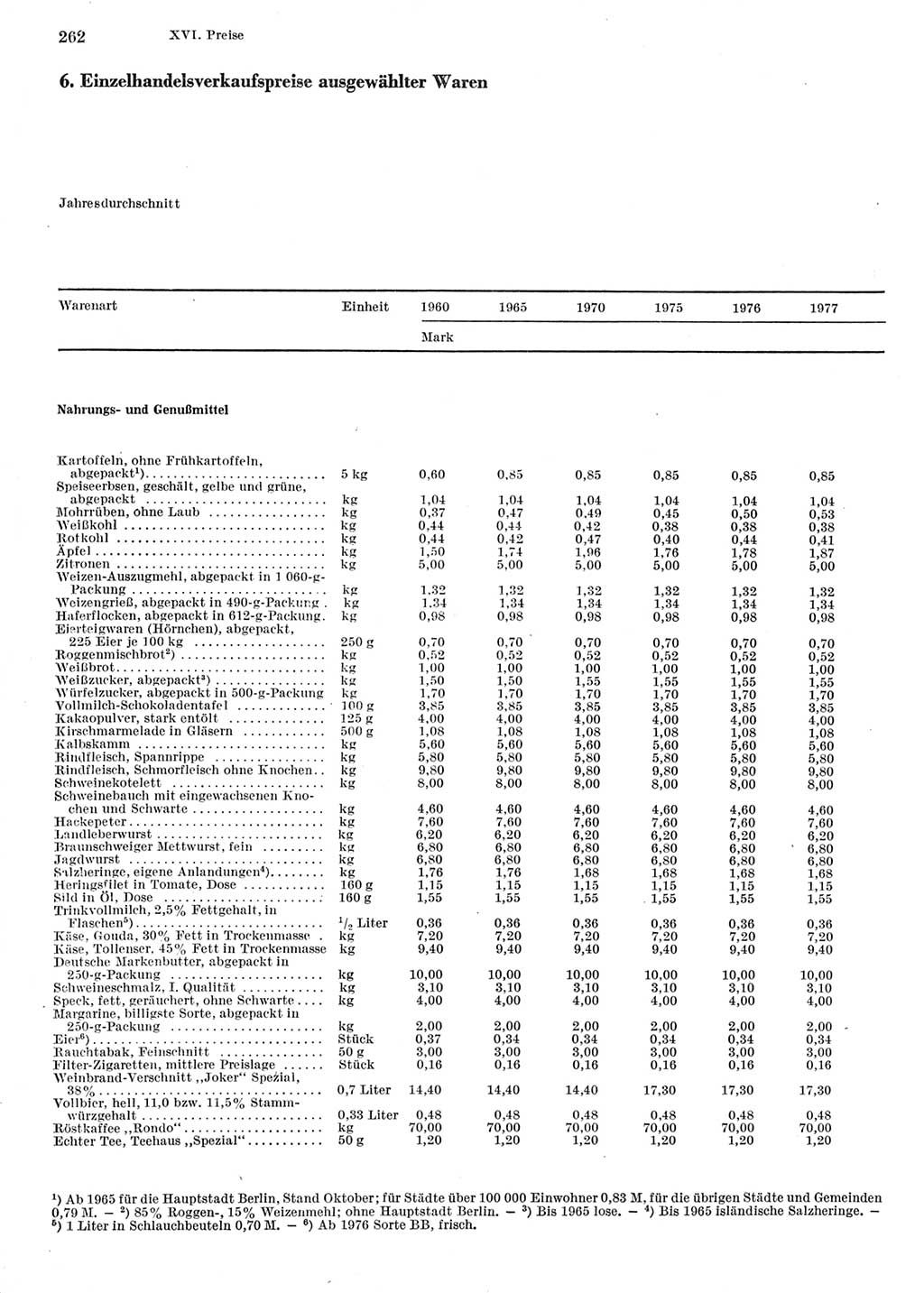 Statistisches Jahrbuch der Deutschen Demokratischen Republik (DDR) 1978, Seite 262 (Stat. Jb. DDR 1978, S. 262)