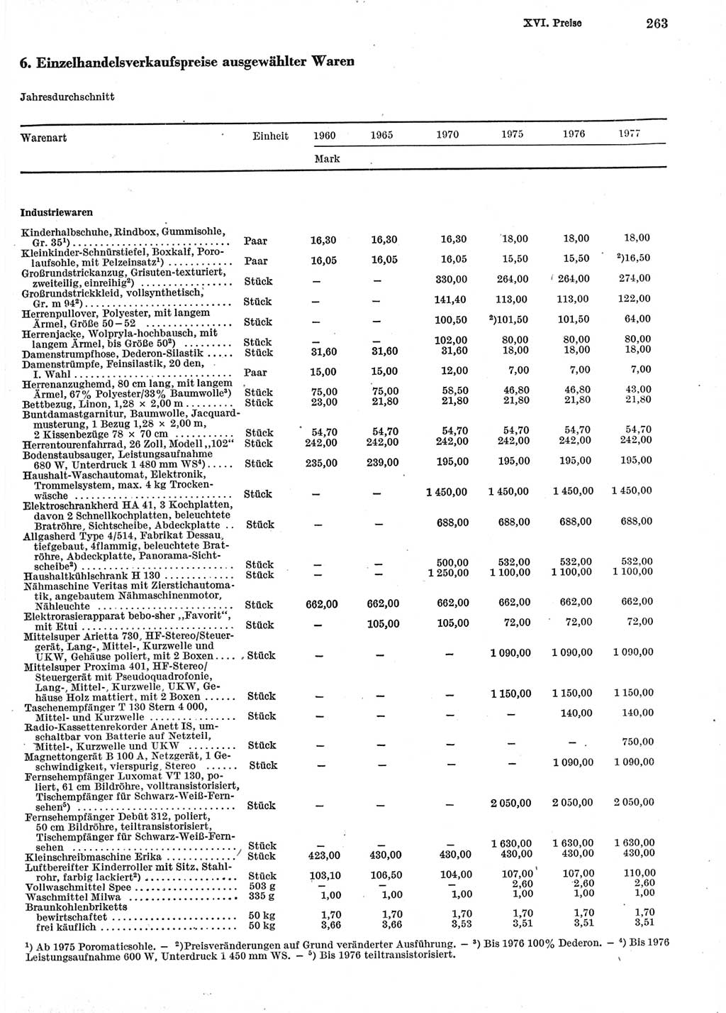 Statistisches Jahrbuch der Deutschen Demokratischen Republik (DDR) 1978, Seite 263 (Stat. Jb. DDR 1978, S. 263)