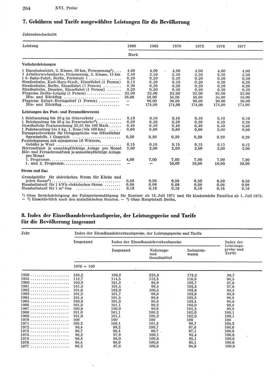 Statistisches Jahrbuch der Deutschen Demokratischen Republik (DDR) 1978, Seite 264 (Stat. Jb. DDR 1978, S. 264)