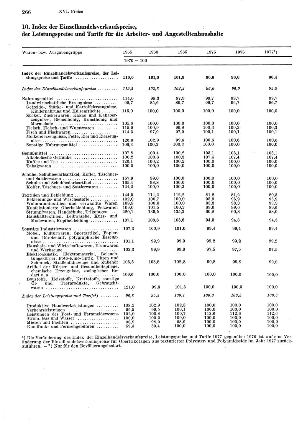 Statistisches Jahrbuch der Deutschen Demokratischen Republik (DDR) 1978, Seite 266 (Stat. Jb. DDR 1978, S. 266)