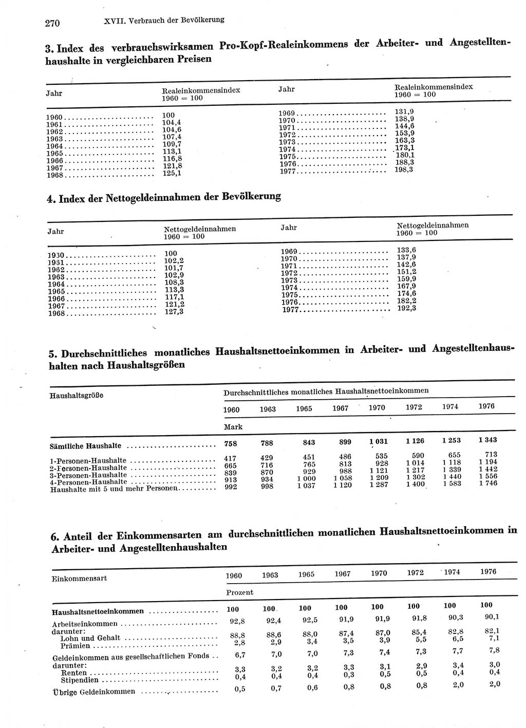 Statistisches Jahrbuch der Deutschen Demokratischen Republik (DDR) 1978, Seite 270 (Stat. Jb. DDR 1978, S. 270)