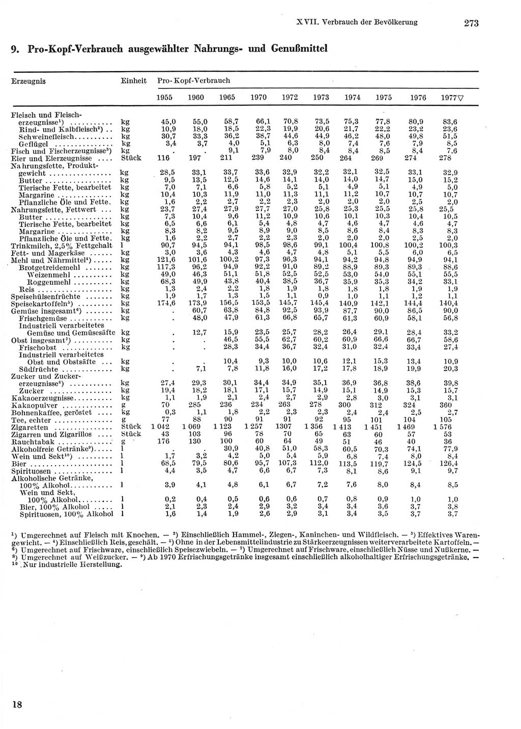 Statistisches Jahrbuch der Deutschen Demokratischen Republik (DDR) 1978, Seite 273 (Stat. Jb. DDR 1978, S. 273)