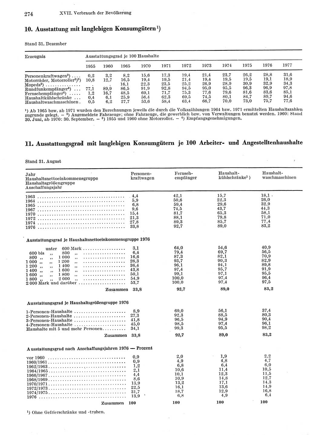 Statistisches Jahrbuch der Deutschen Demokratischen Republik (DDR) 1978, Seite 274 (Stat. Jb. DDR 1978, S. 274)