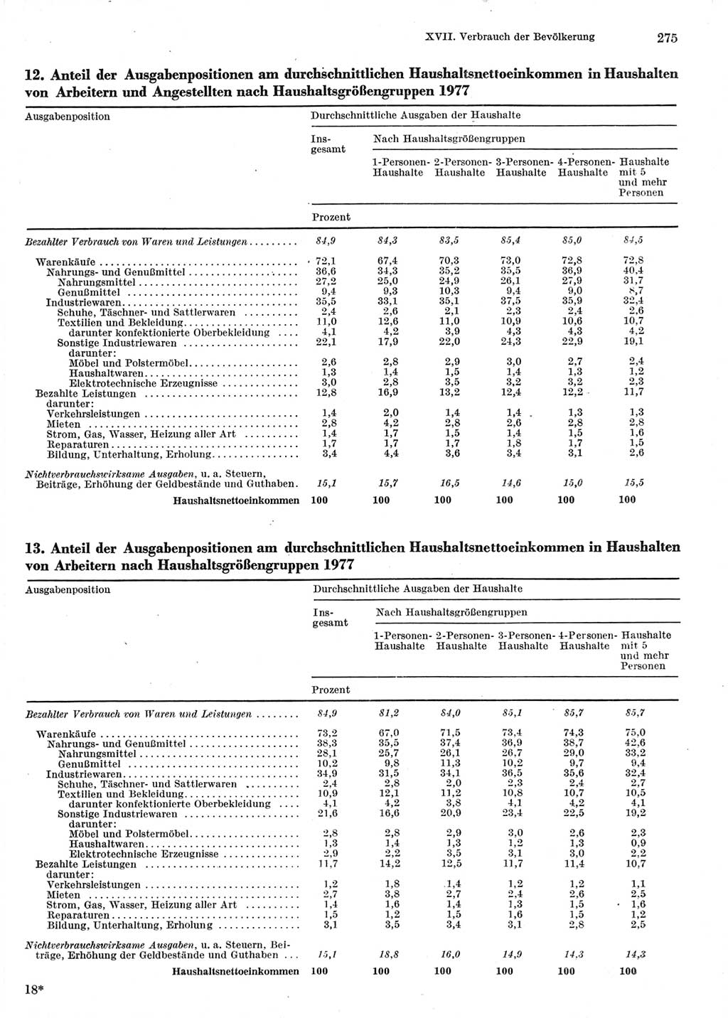 Statistisches Jahrbuch der Deutschen Demokratischen Republik (DDR) 1978, Seite 275 (Stat. Jb. DDR 1978, S. 275)