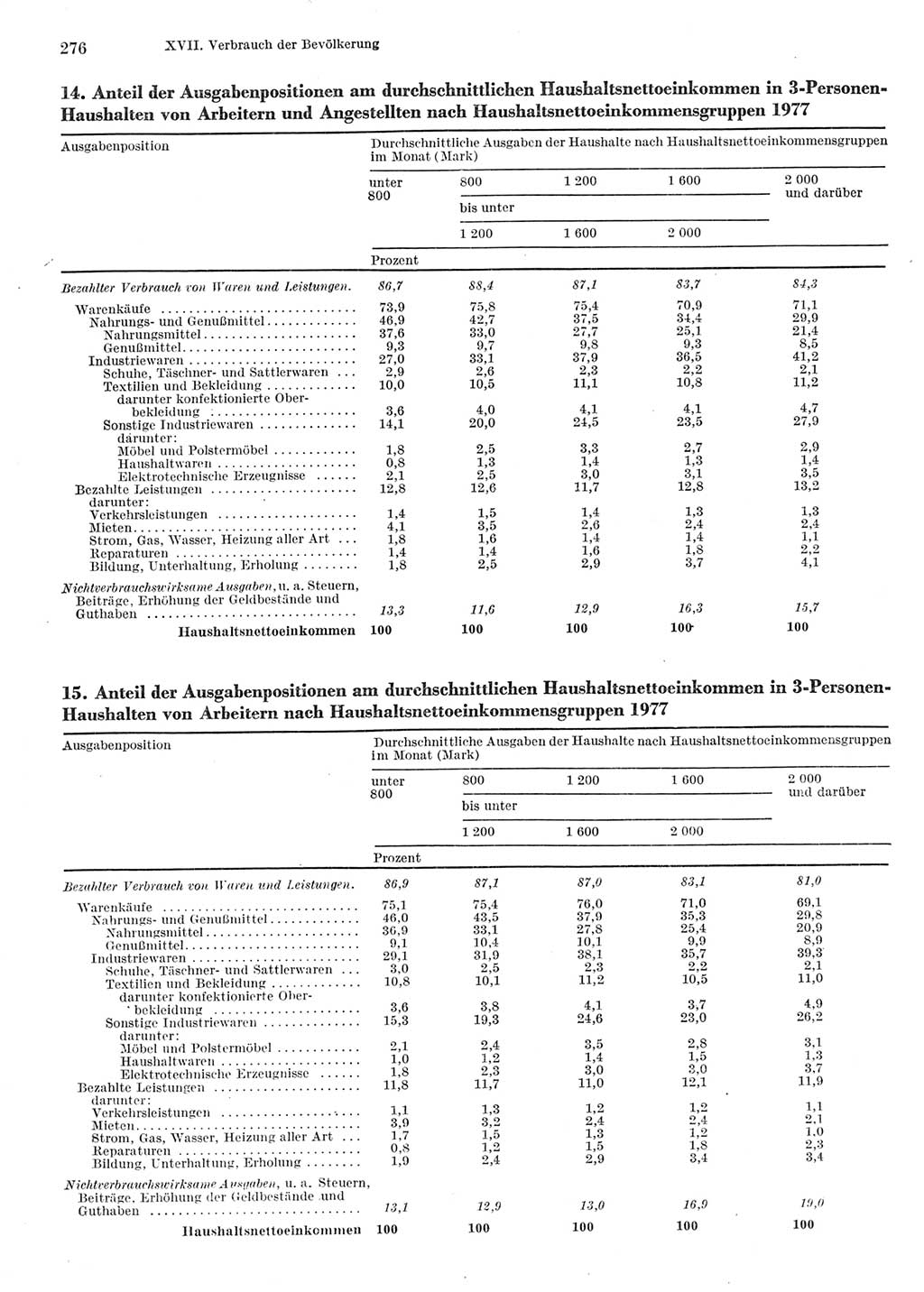 Statistisches Jahrbuch der Deutschen Demokratischen Republik (DDR) 1978, Seite 276 (Stat. Jb. DDR 1978, S. 276)