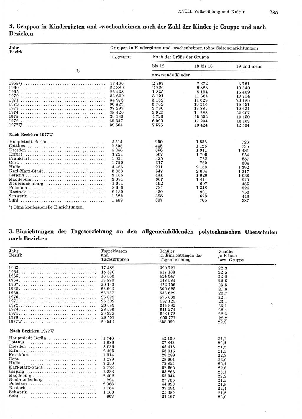 Statistisches Jahrbuch der Deutschen Demokratischen Republik (DDR) 1978, Seite 285 (Stat. Jb. DDR 1978, S. 285)