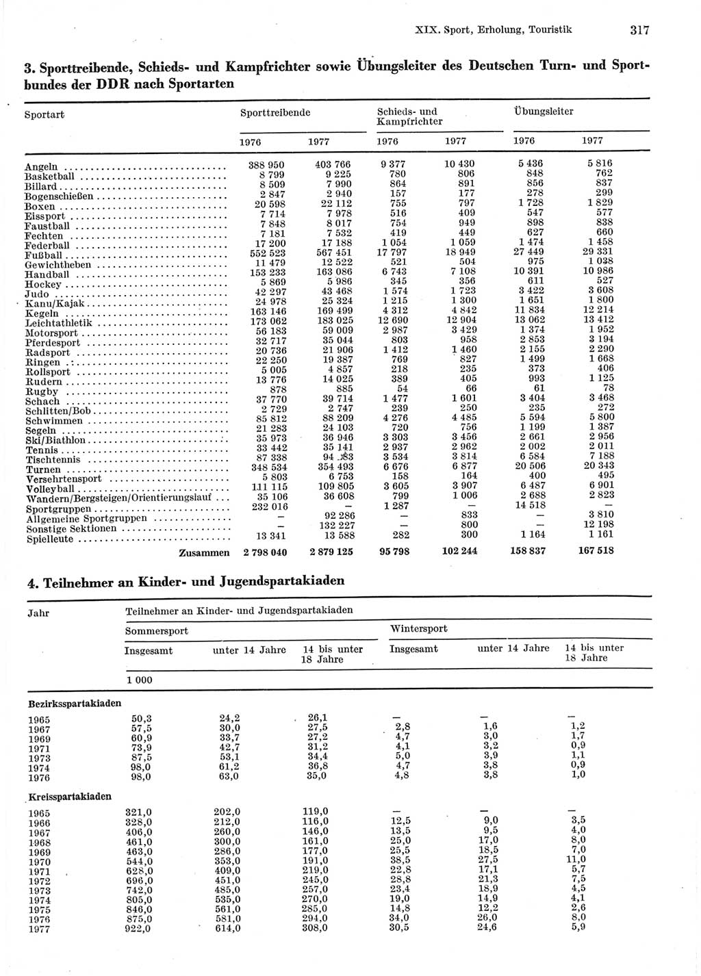 Statistisches Jahrbuch der Deutschen Demokratischen Republik (DDR) 1978, Seite 317 (Stat. Jb. DDR 1978, S. 317)