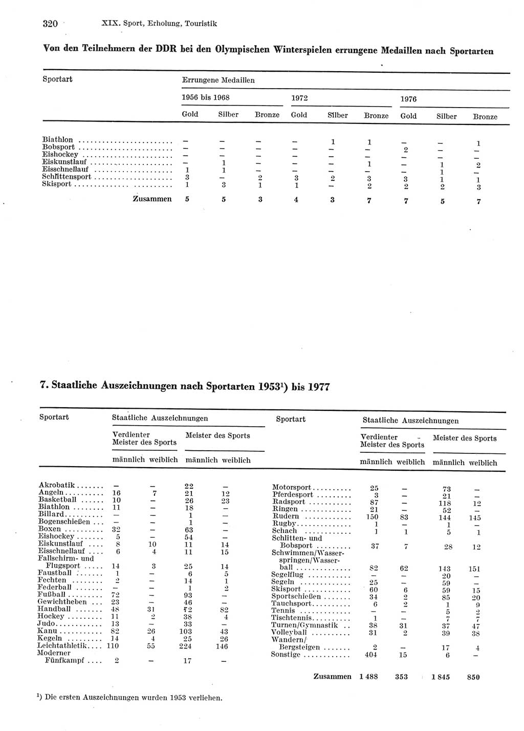 Statistisches Jahrbuch der Deutschen Demokratischen Republik (DDR) 1978, Seite 320 (Stat. Jb. DDR 1978, S. 320)