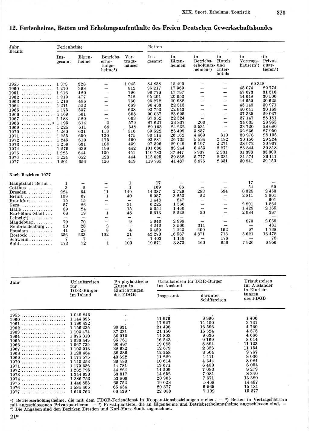 Statistisches Jahrbuch der Deutschen Demokratischen Republik (DDR) 1978, Seite 323 (Stat. Jb. DDR 1978, S. 323)