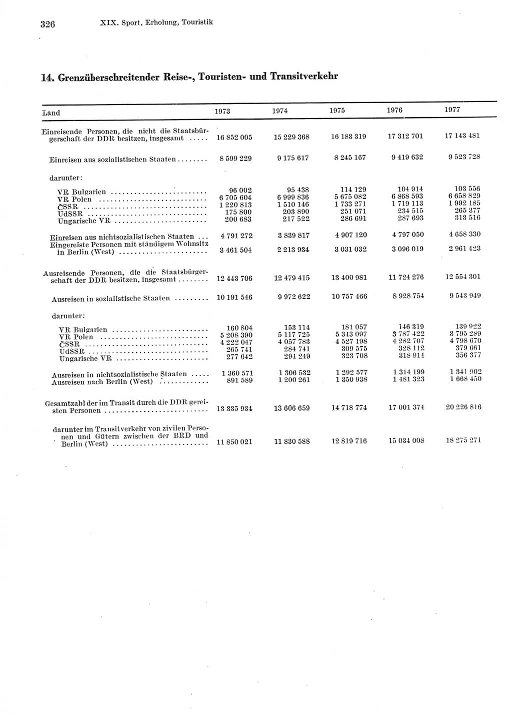 Statistisches Jahrbuch der Deutschen Demokratischen Republik (DDR) 1978, Seite 326 (Stat. Jb. DDR 1978, S. 326)