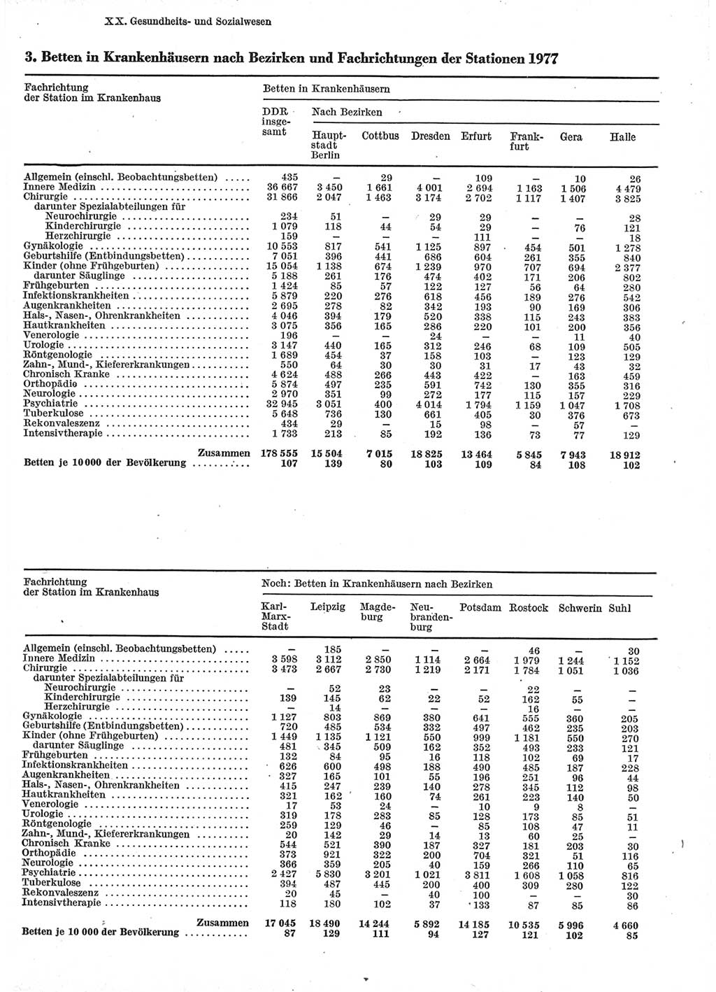 Statistisches Jahrbuch der Deutschen Demokratischen Republik (DDR) 1978, Seite 329 (Stat. Jb. DDR 1978, S. 329)