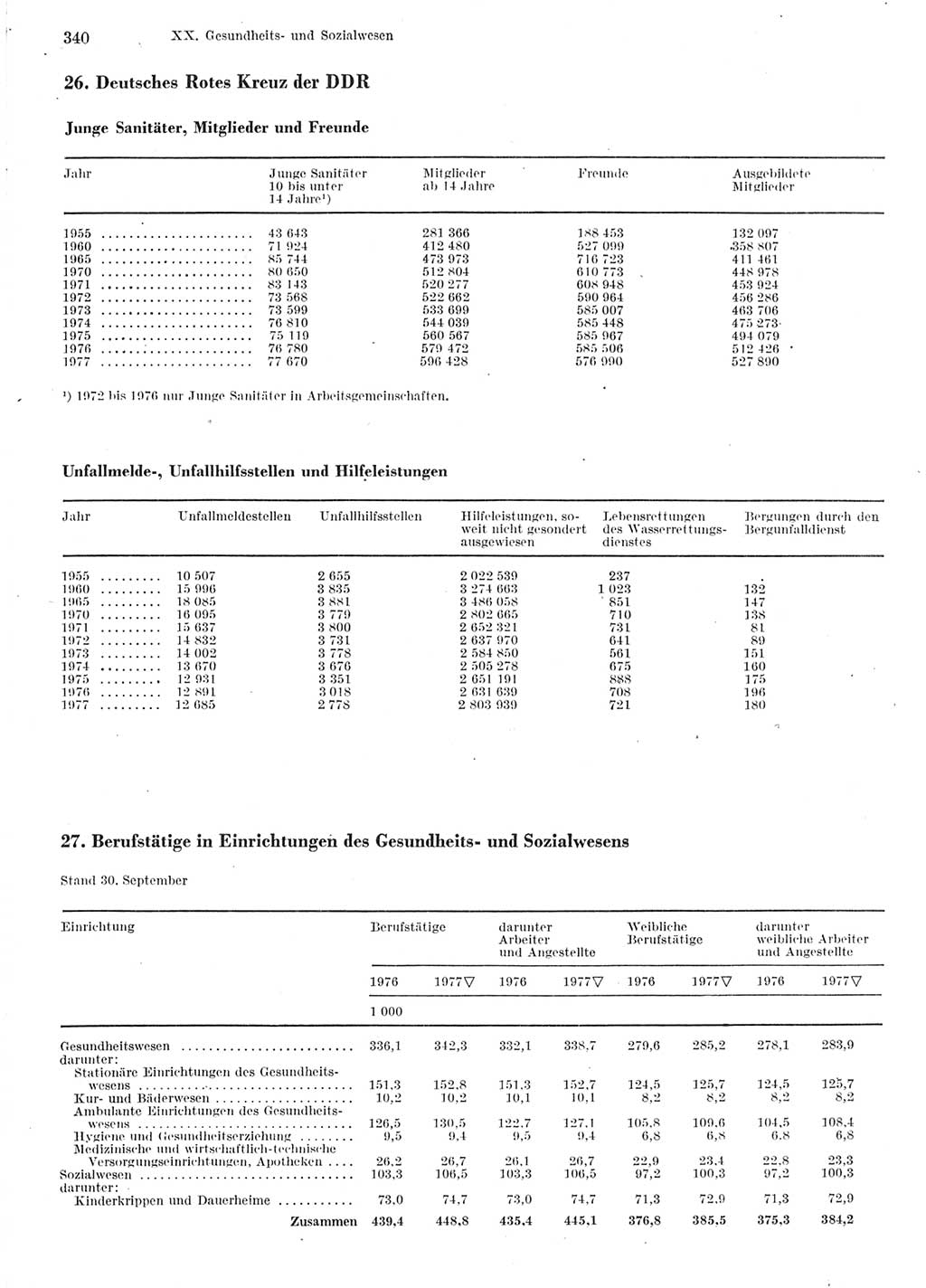 Statistisches Jahrbuch der Deutschen Demokratischen Republik (DDR) 1978, Seite 340 (Stat. Jb. DDR 1978, S. 340)