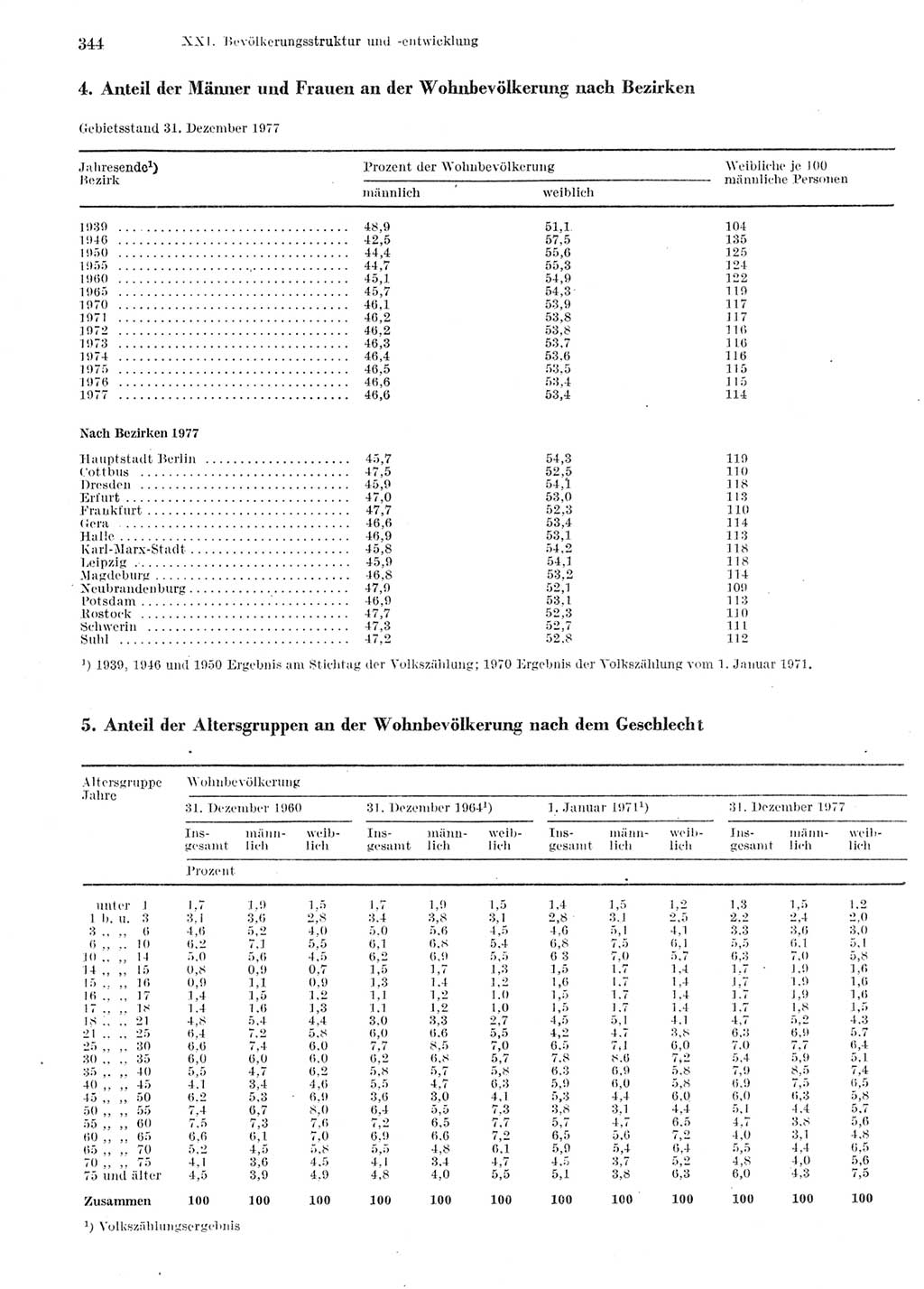 Statistisches Jahrbuch der Deutschen Demokratischen Republik (DDR) 1978, Seite 344 (Stat. Jb. DDR 1978, S. 344)