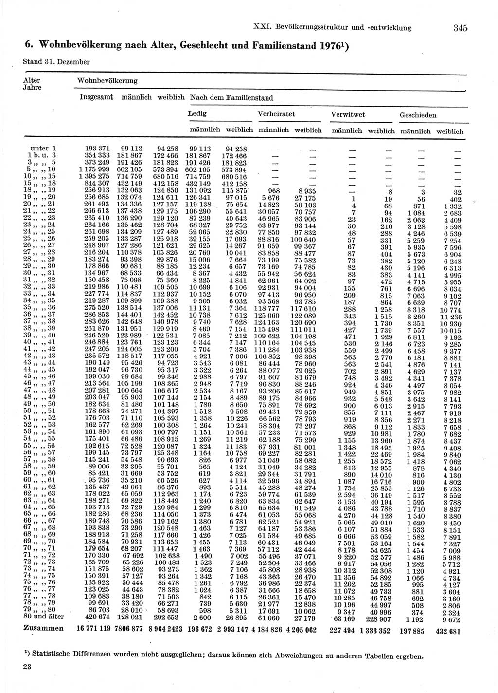 Statistisches Jahrbuch der Deutschen Demokratischen Republik (DDR) 1978, Seite 345 (Stat. Jb. DDR 1978, S. 345)