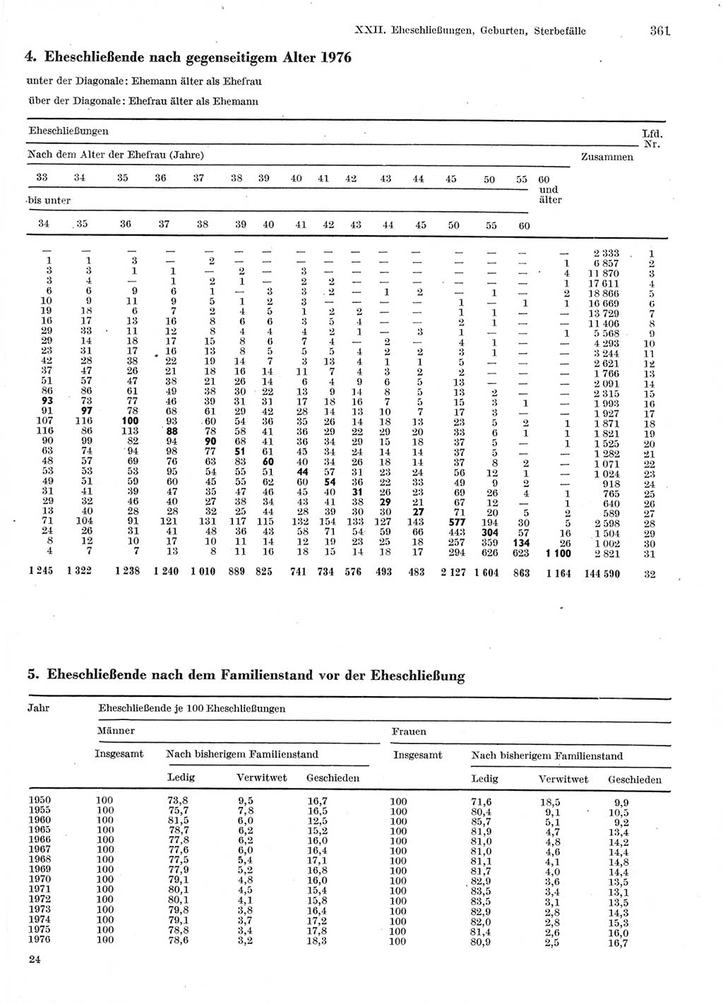 Statistisches Jahrbuch der Deutschen Demokratischen Republik (DDR) 1978, Seite 361 (Stat. Jb. DDR 1978, S. 361)
