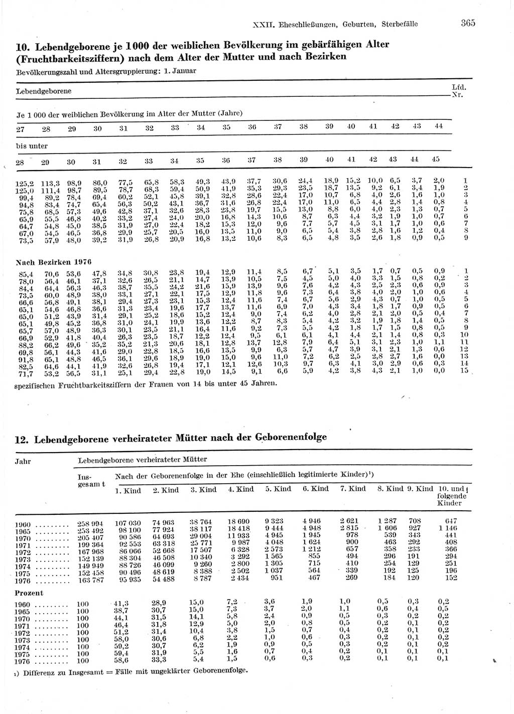 Statistisches Jahrbuch der Deutschen Demokratischen Republik (DDR) 1978, Seite 365 (Stat. Jb. DDR 1978, S. 365)
